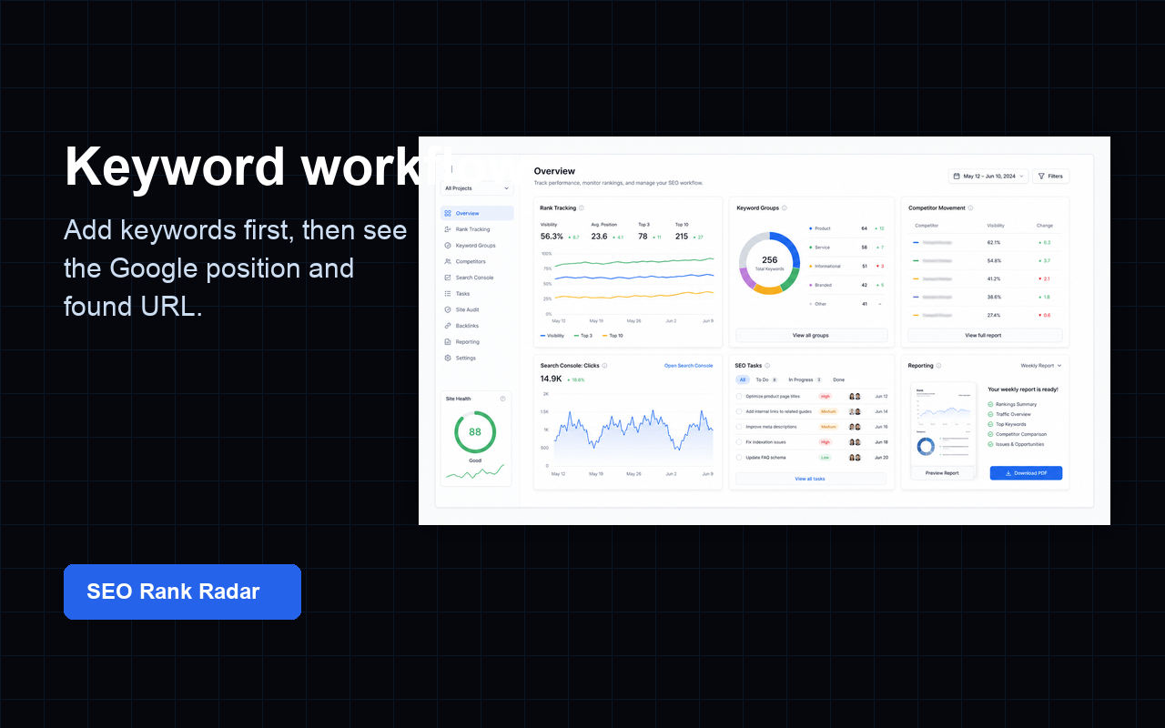 Keyword workflow