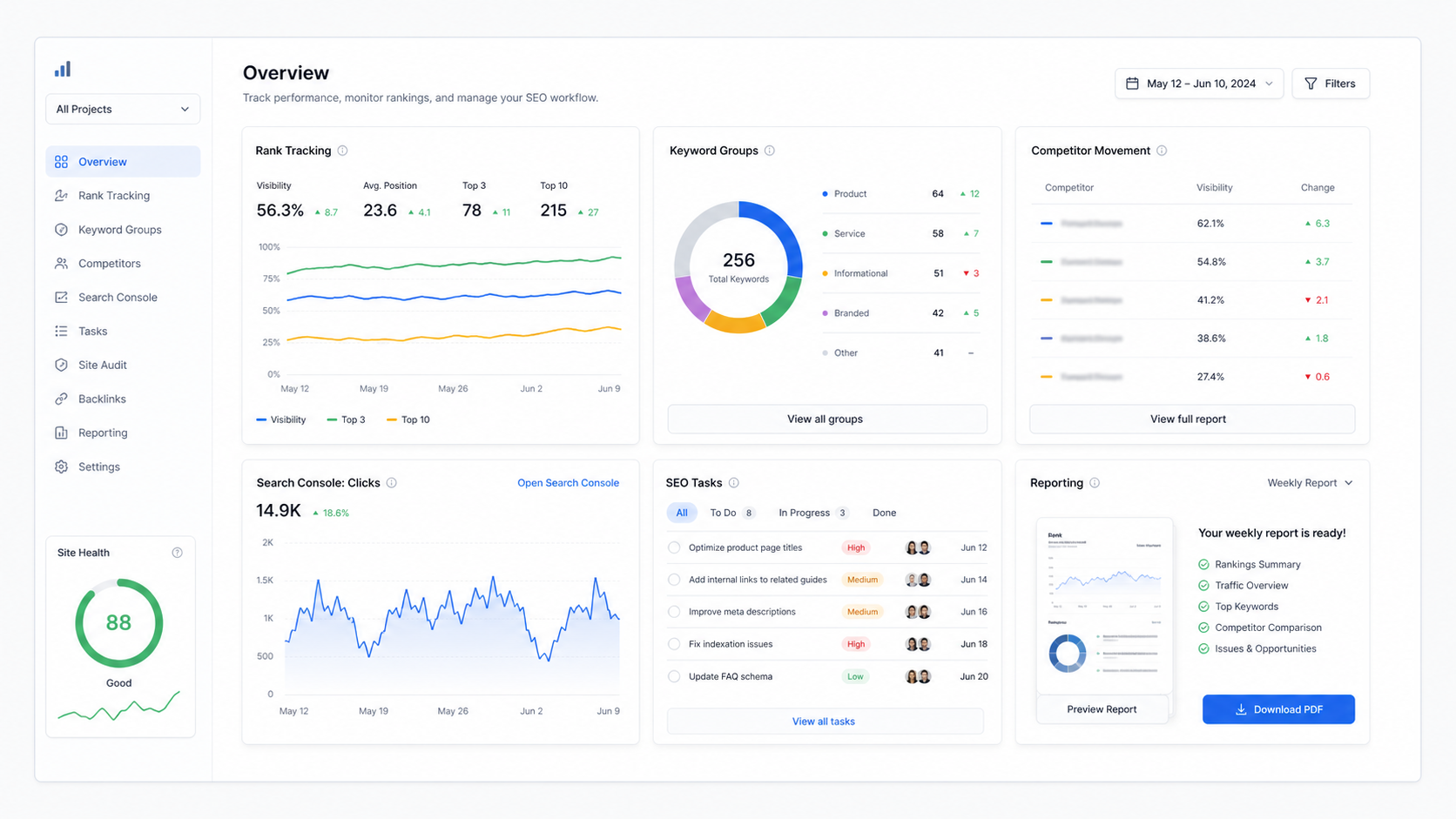 From keywords to technical tasks and client reports.